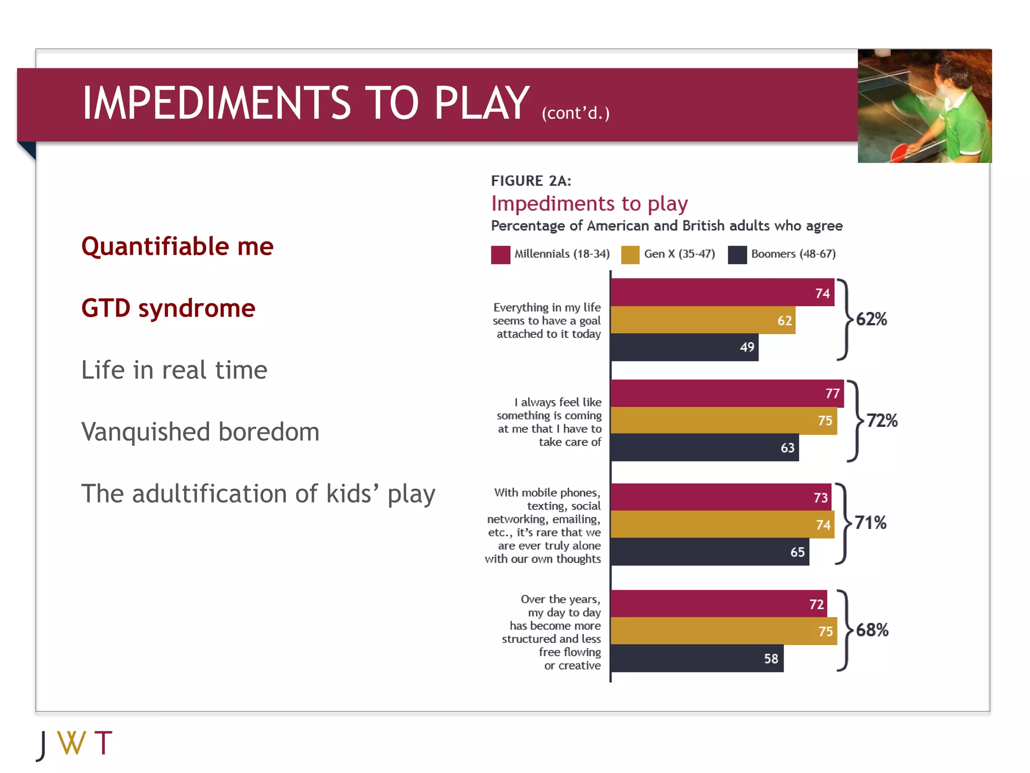 IMPEDIMENTS TO PLAY                (cont’d.)




Quantifiable me

GTD syndrome

Life in real time

Vanquished boredom

The adultification of kids’ play
 