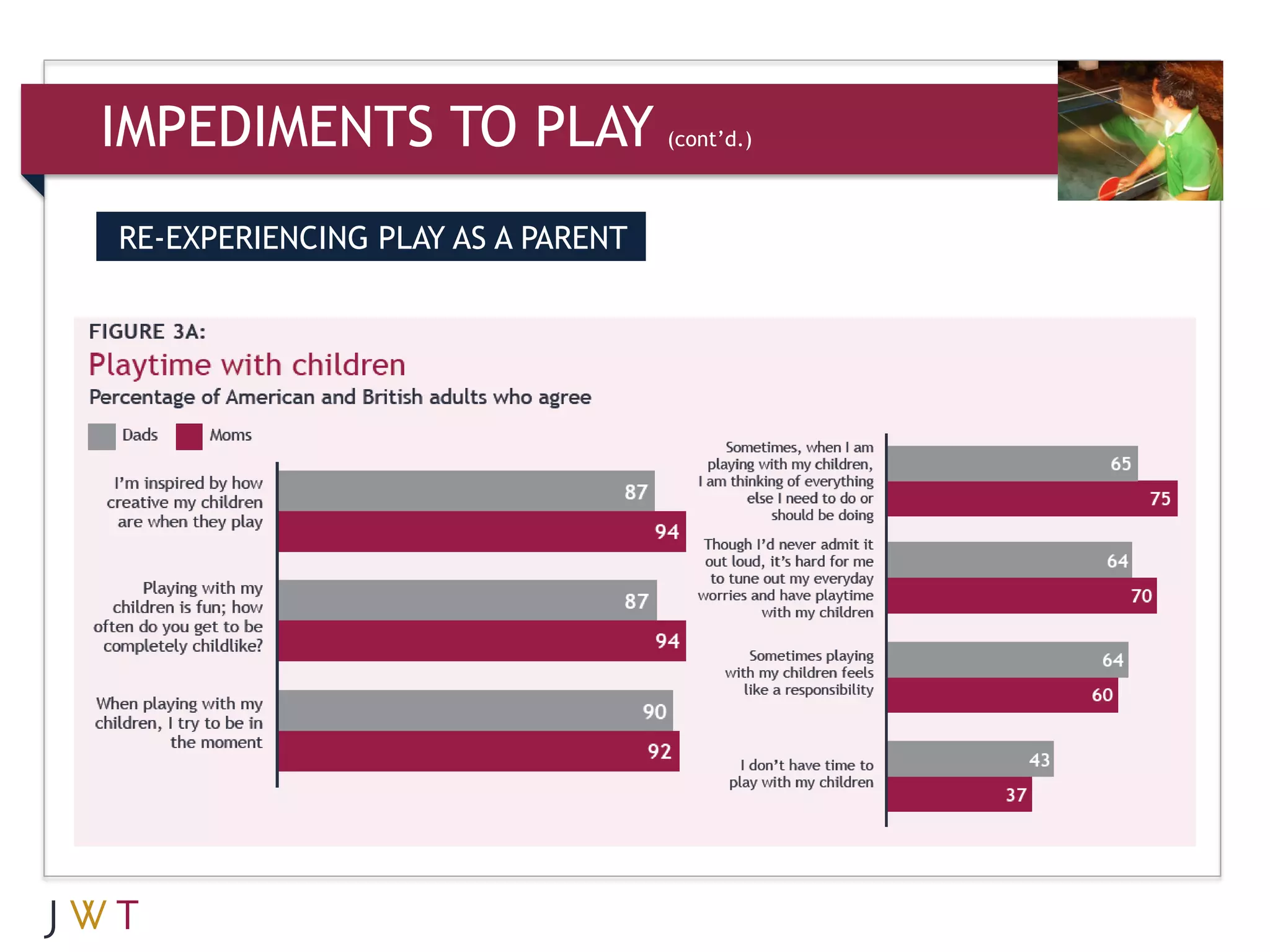 IMPEDIMENTS TO PLAY                (cont’d.)



RE-EXPERIENCING PLAY AS A PARENT
 