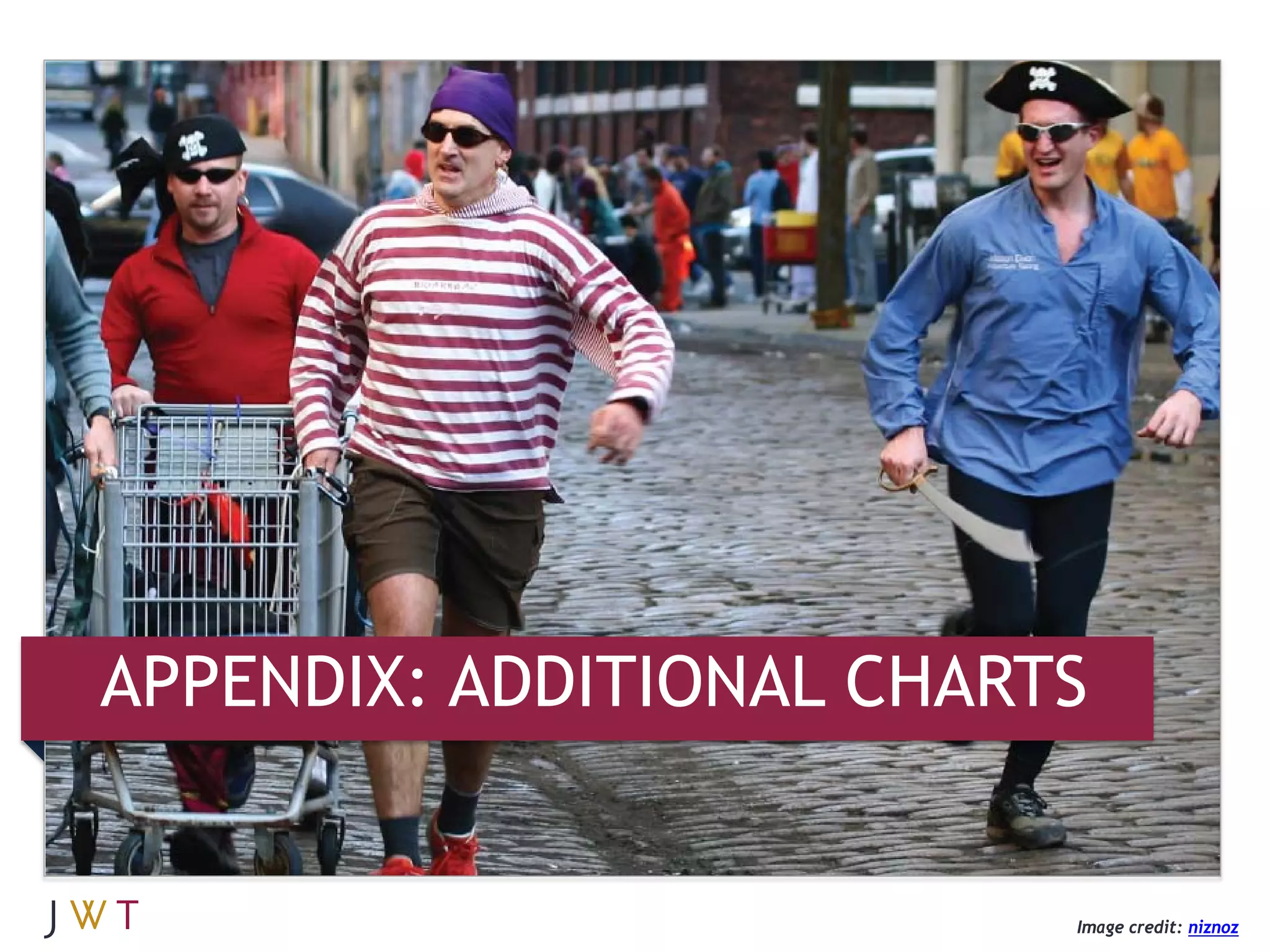 APPENDIX: ADDITIONAL CHARTS


                          Image credit: niznoz
 