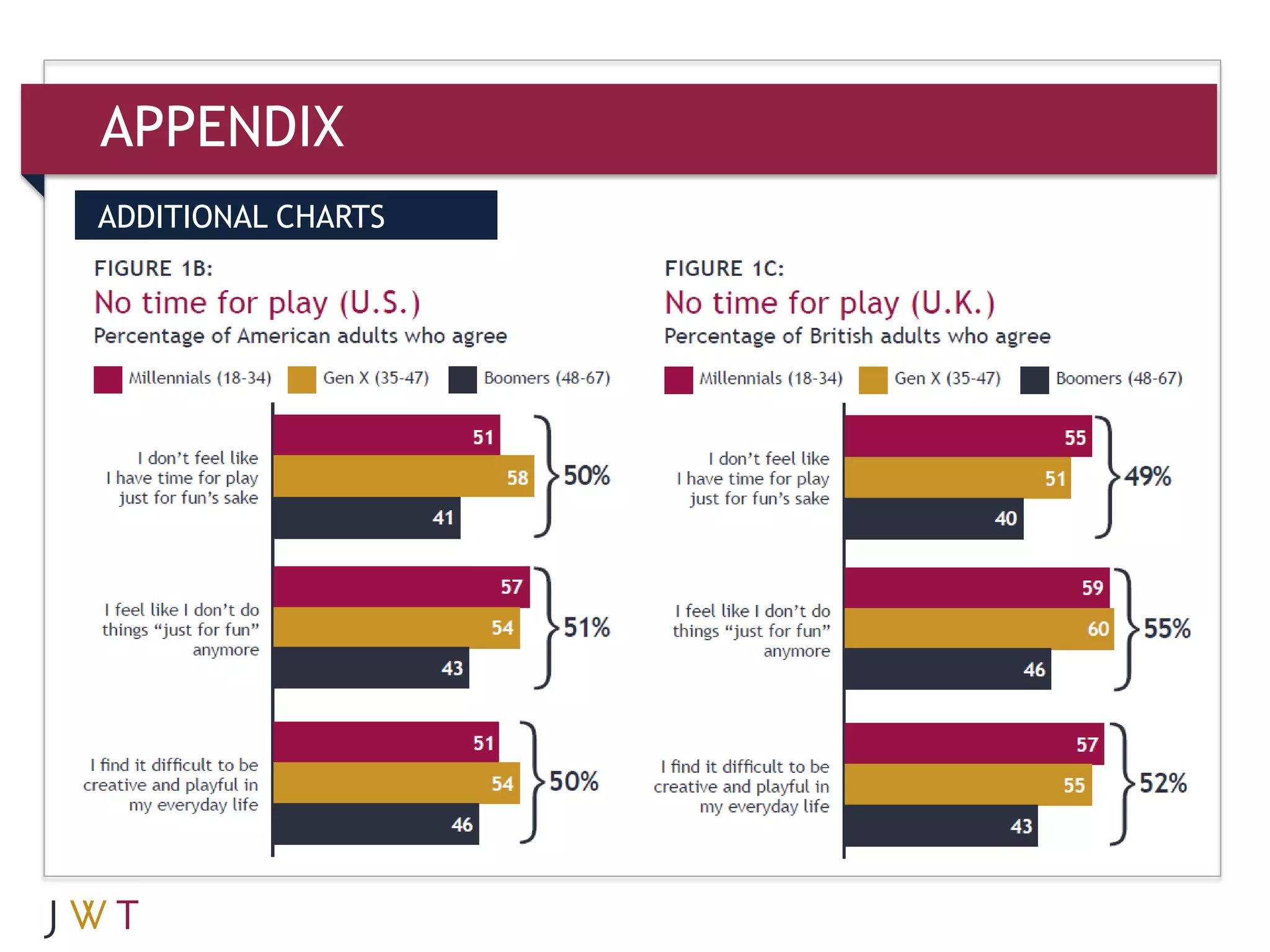 APPENDIX
ADDITIONAL CHARTS
 