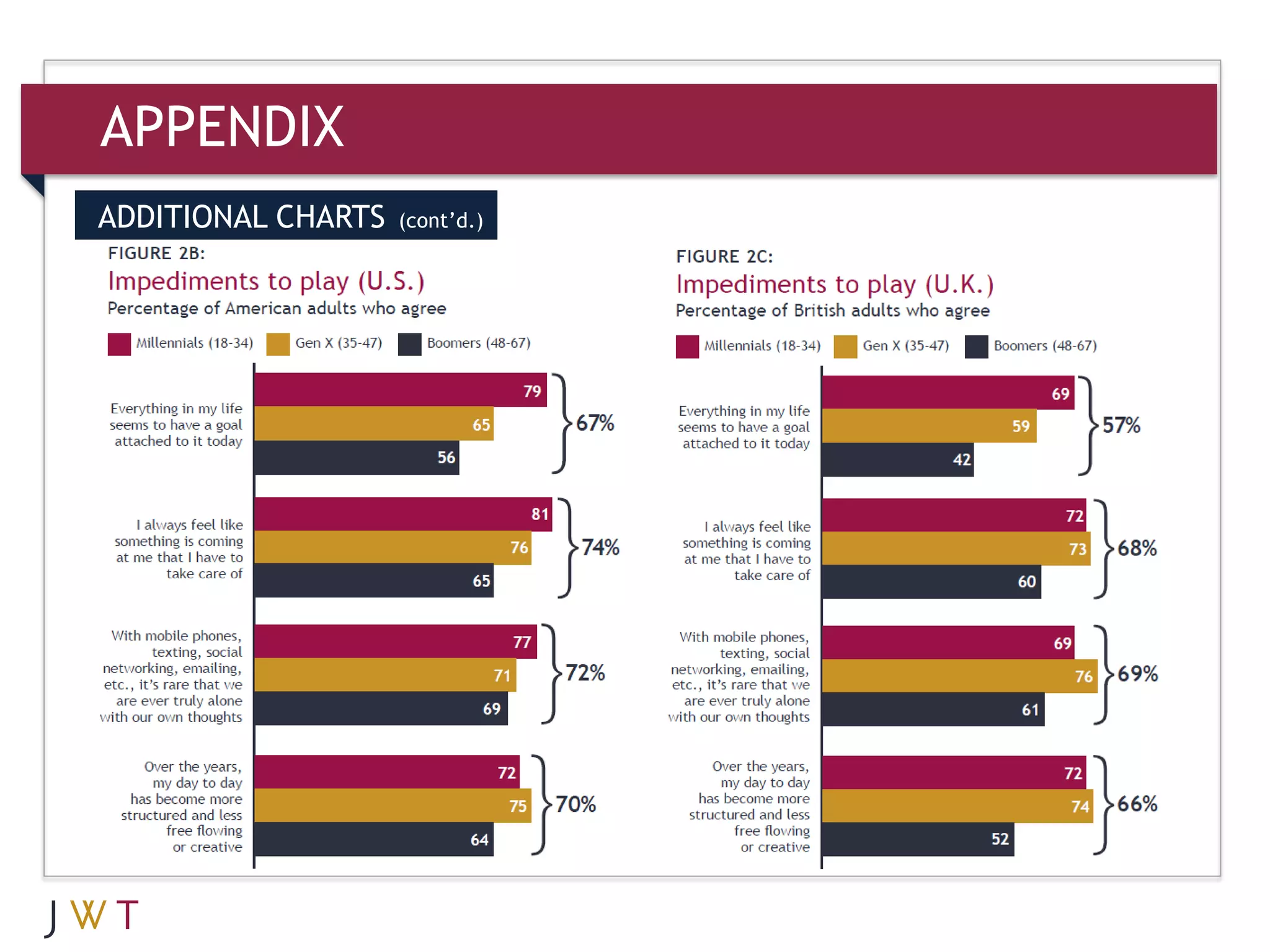 APPENDIX
ADDITIONAL CHARTS   (cont’d.)
 