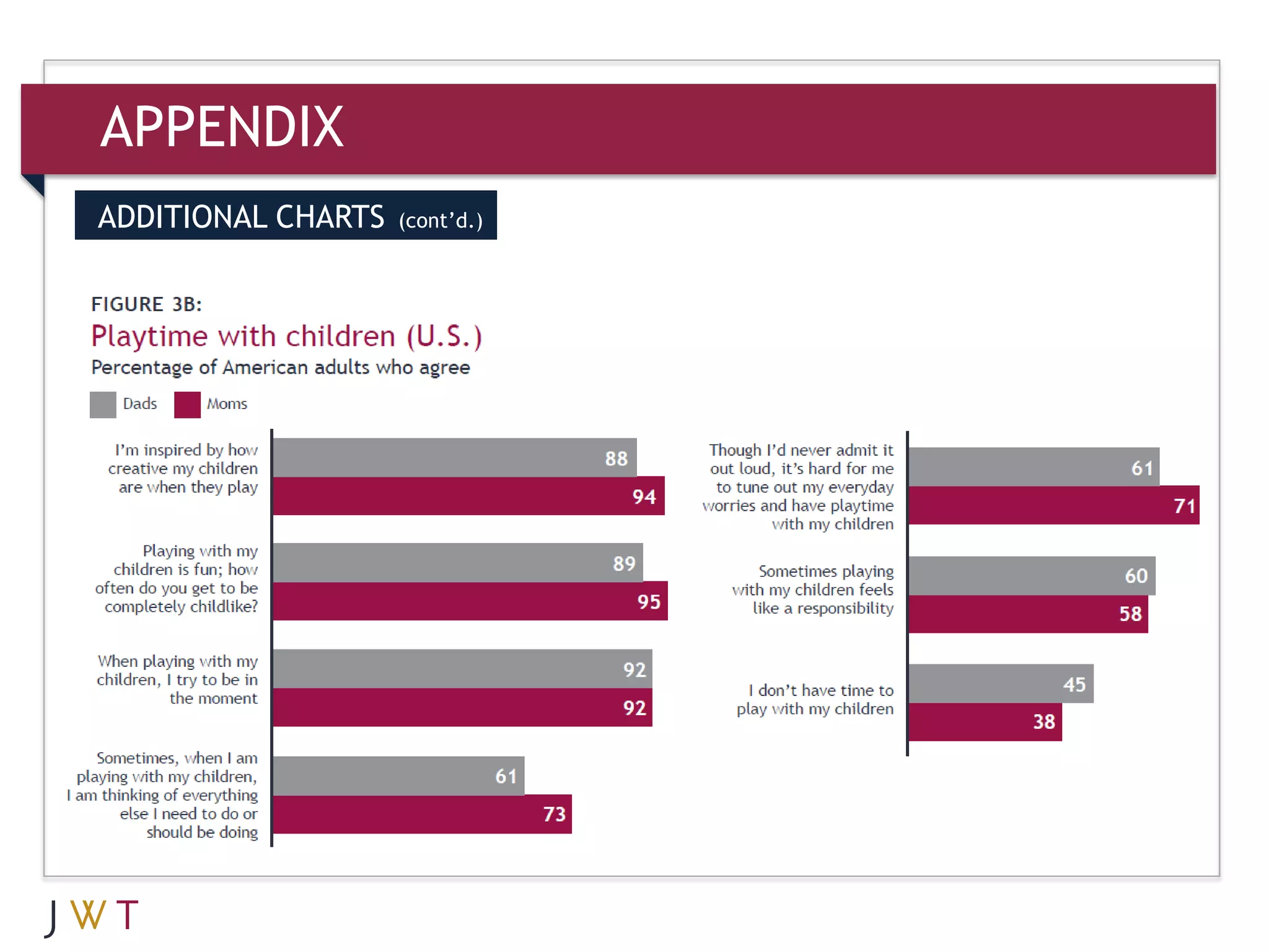 APPENDIX
ADDITIONAL CHARTS   (cont’d.)
 