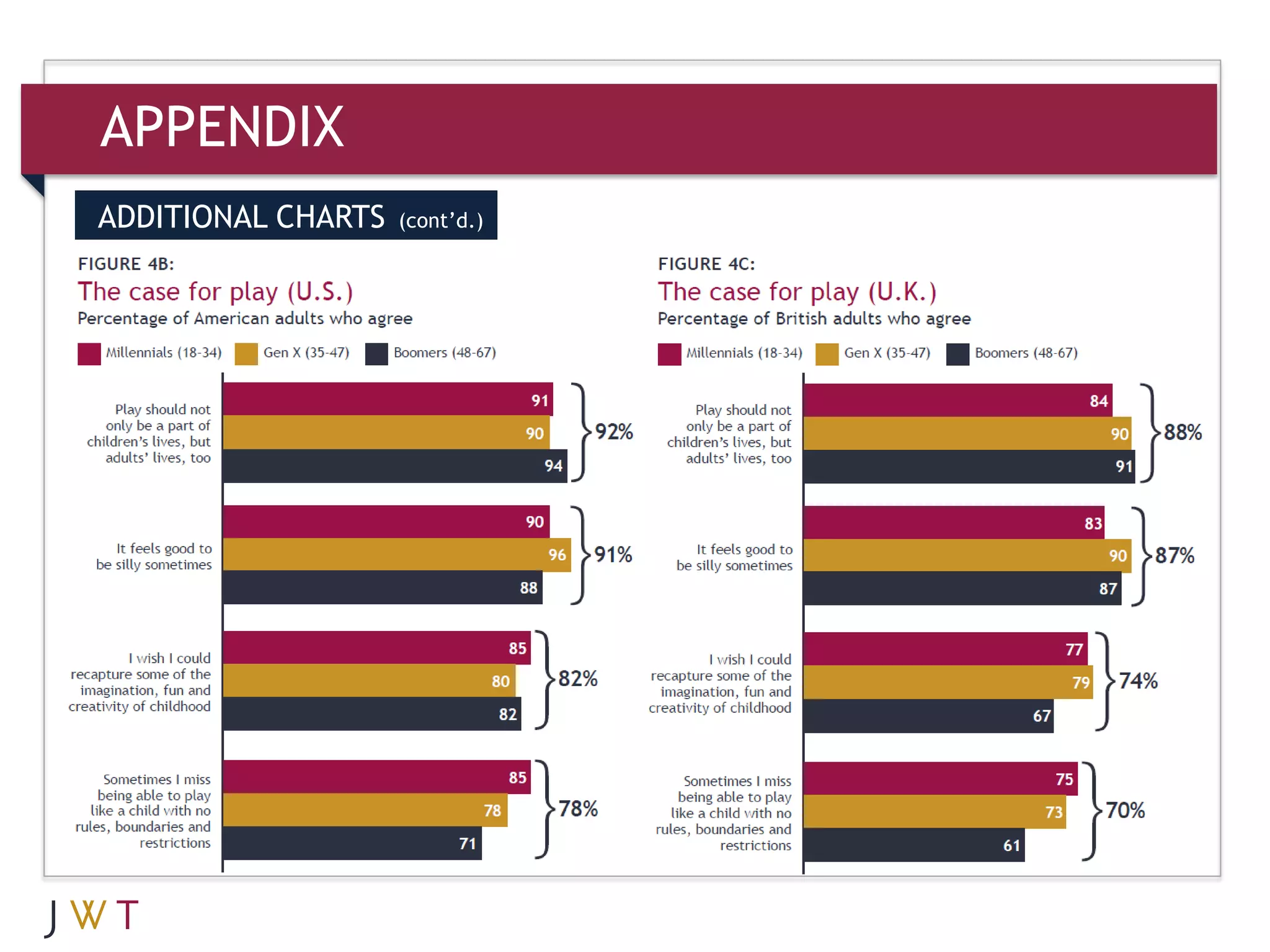 APPENDIX
ADDITIONAL CHARTS   (cont’d.)
 