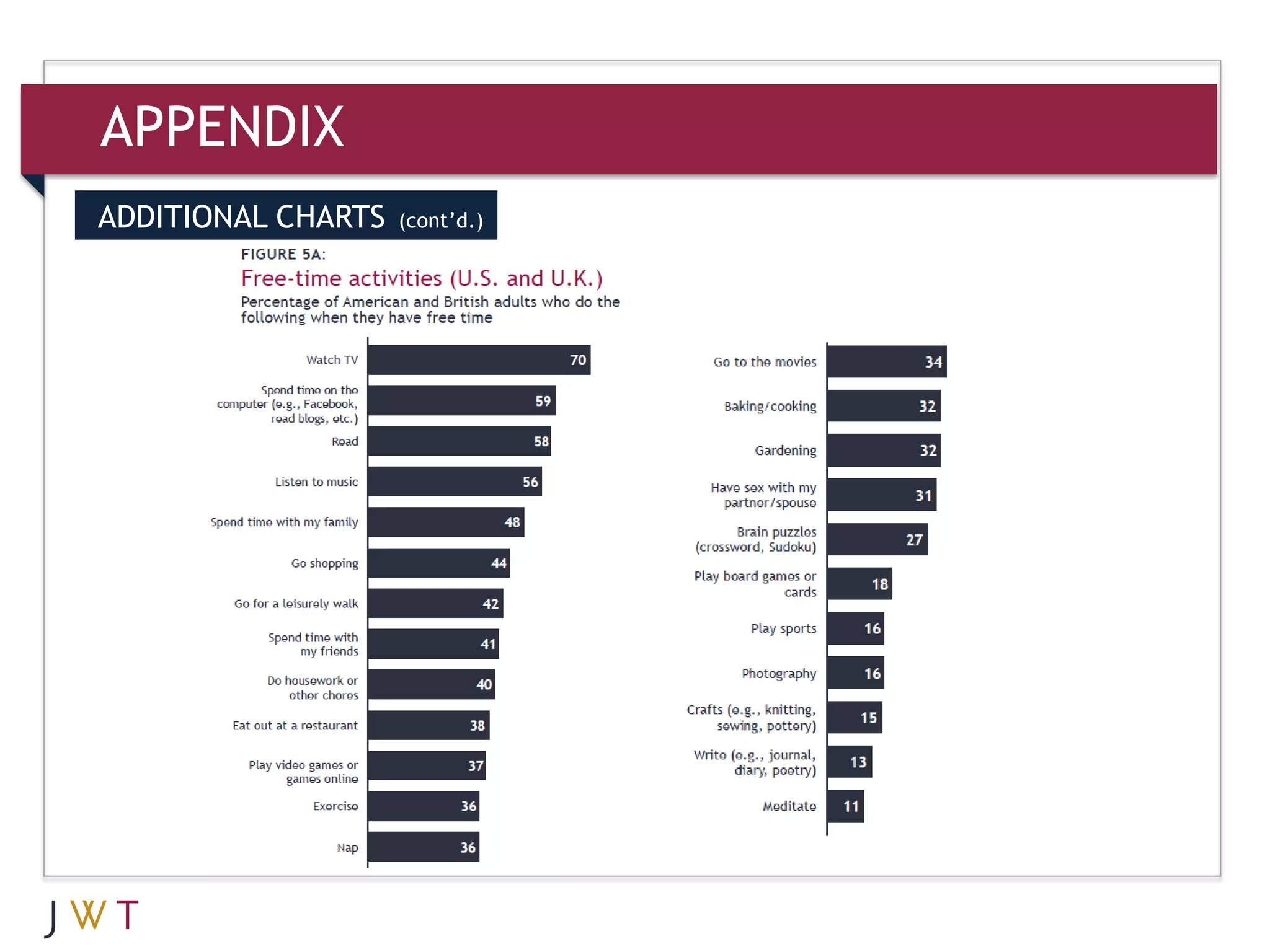 APPENDIX
ADDITIONAL CHARTS   (cont’d.)
 