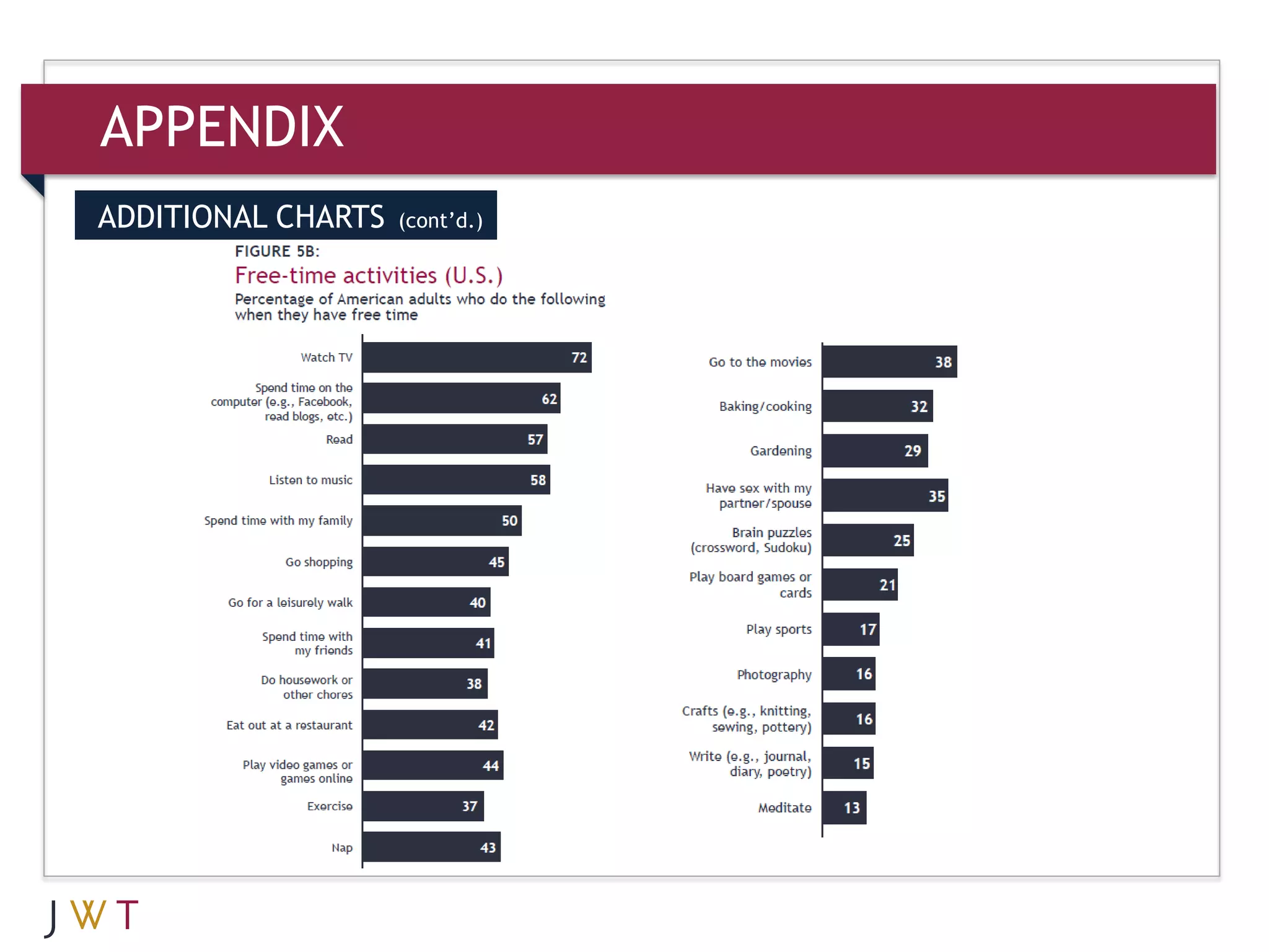 APPENDIX
ADDITIONAL CHARTS   (cont’d.)
 