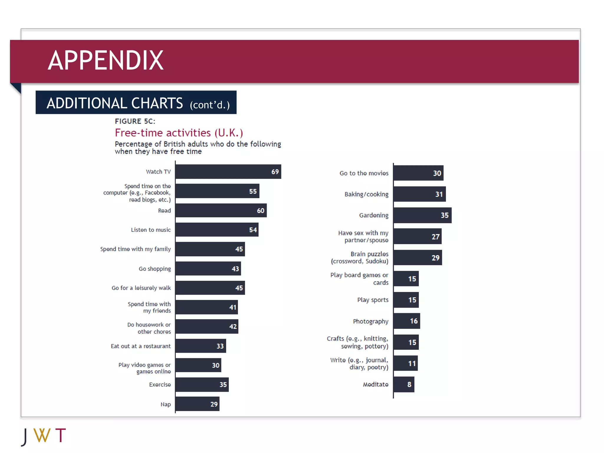 APPENDIX
ADDITIONAL CHARTS   (cont’d.)
 