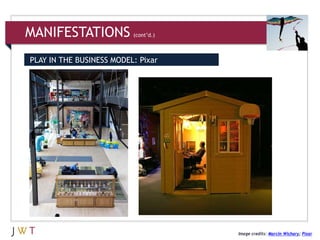 MANIFESTATIONS            (cont’d.)



PLAY IN THE BUSINESS MODEL: Pixar




                                      Image c...