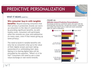 WHAT IT MEANS (cont’d.)
PREDICTIVE PERSONALIZATION
Win consumer buy-in with tangible
benefits: Beyond assuring consumers t...