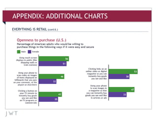 APPENDIX: ADDITIONAL CHARTS
EVERYTHING IS RETAIL (cont'd.)
 