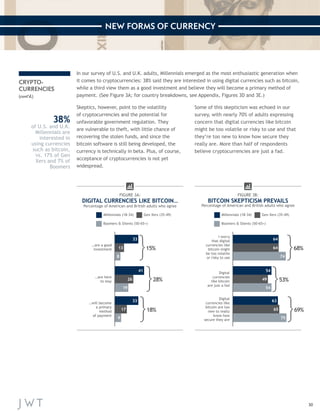 30 
NEW FORMS OF CURRENCY 
CRYPTO-CURRENCIES 
(cont’d.) 
…are here 
to stay 41+26+19 41 
26 
19 
28% 
…are a good 
investment 33+13+8 15% 
33 
13 
8 33+17+9 18% 
…will become 
a primary 
method 
of payment 
33 
17 
9 
FIGURE 3A: 
DIGITAL CURRENCIES LIKE BITCOIN… 
Percentage of American and British adults who agree 
Gen Xers (35-49) 
Boomers & Silents (50-65+) 
Millennials (18-34) 
Digital 
currencies 
like bitcoin 
are just a fad 
54+49+54 
54 
49 
54 
53% 
I worry 
that digital 
currencies like 
bitcoin might 
be too volatile 
or risky to use 
64+74 
68% 
64 
64 
74 
63+65+75 
69% 
Digital 
currencies like 
bitcoin are too 
new to really 
know how 
secure they are 
63 
65 
75 
FIGURE 3B: 
BITCOIN SKEPTICISM PREVAILS 
Percentage of American and British adults who agree 
Gen Xers (35-49) 
Boomers & Silents (50-65+) 
Millennials (18-34) 
In our survey of U.S. and U.K. adults, Millennials emerged as the most enthusiastic generation when 
it comes to cryptocurrencies: 38% said they are interested in using digital currencies such as bitcoin, 
while a third view them as a good investment and believe they will become a primary method of 
payment. (See Figure 3A; for country breakdowns, see Appendix, Figures 3D and 3E.) 
Skeptics, however, point to the volatility 
of cryptocurrencies and the potential for 
unfavorable government regulation. They 
are vulnerable to theft, with little chance of 
recovering the stolen funds, and since the 
bitcoin software is still being developed, the 
currency is technically in beta. Plus, of course, 
acceptance of cryptocurrencies is not yet 
widespread. 
Some of this skepticism was echoed in our 
survey, with nearly 70% of adults expressing 
concern that digital currencies like bitcoin 
might be too volatile or risky to use and that 
they’re too new to know how secure they 
really are. More than half of respondents 
believe cryptocurrencies are just a fad. 
38% 
of U.S. and U.K. 
Millennials are 
interested in 
using currencies 
such as bitcoin, 
vs. 17% of Gen 
Xers and 7% of 
Boomers 
 