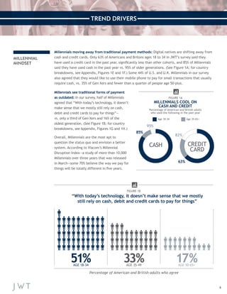 6 
TREND DRIVERS 
MILLENNIAL 
MINDSET 
Millennials moving away from traditional payment methods: Digital natives are shifting away from 
cash and credit cards. Only 63% of Americans and Britons ages 18 to 34 in JWT’s survey said they 
have used a credit card in the past year, significantly less than other cohorts, and 85% of Millennials 
said they have used cash in the past year vs. 95% of older generations. (See Figure 1A; for country 
breakdowns, see Appendix, Figures 1E and 1F.) Some 44% of U.S. and U.K. Millennials in our survey 
also agreed that they would like to use their mobile phone to pay for small transactions that usually 
require cash, vs. 35% of Gen Xers and fewer than a quarter of people age 50-plus. 
Millennials see traditional forms of payment 
as outdated: In our survey, half of Millennials 
agreed that “With today’s technology, it doesn’t 
make sense that we mostly still rely on cash, 
debit and credit cards to pay for things”— 
vs. only a third of Gen Xers and 16% of the 
oldest generation. (See Figure 1B; for country 
breakdowns, see Appendix, Figures 1G and 1H.) 
Overall, Millennials are the most apt to 
question the status quo and envision a better 
system. According to Viacom’s Millennial 
Disruption Index—a study of more than 10,000 
Millennials over three years that was released 
in March—some 70% believe the way we pay for 
things will be totally different in five years. 
FIGURE 1A 
MILLENNIALS COOL ON 
CASH AND CREDIT 
Percentage of American and British adults 
who used the following in the past year 
Age 18–34 Age 35–65+ 6382CREDIT ++ 
CARD 
82% 
63% 8595CASH++ 
95% 
85% 
FIGURE 1B 
Percentage of American and British adults who agree 
“With today’s technology, it doesn’t make sense that we mostly 
still rely on cash, debit and credit cards to pay for things” 
51% AGE 18-34 33% AGE 35-49 17% AGE 50-65+ 
 