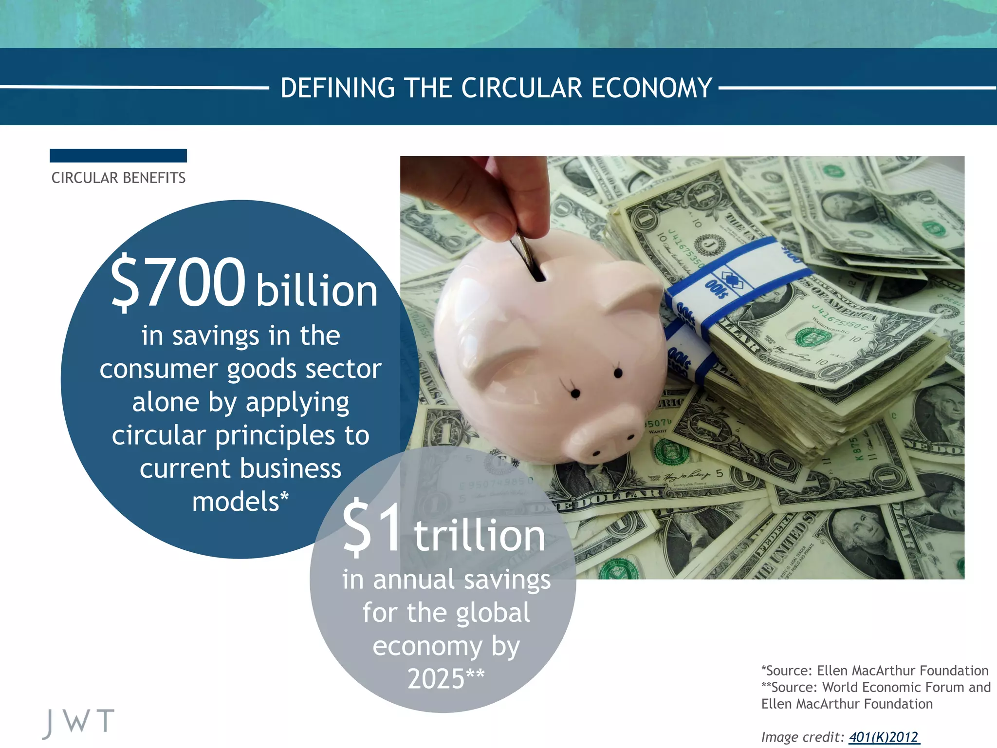 CIRCULAR BENEFITS
$700billion
in savings in the
consumer goods sector
alone by applying
circular principles to
current business
models*
$1trillion
in annual savings
for the global
economy by
2025**
DEFINING THE CIRCULAR ECONOMY
*Source: Ellen MacArthur Foundation
**Source: World Economic Forum and
Ellen MacArthur Foundation
Image credit: 401(K)2012
 