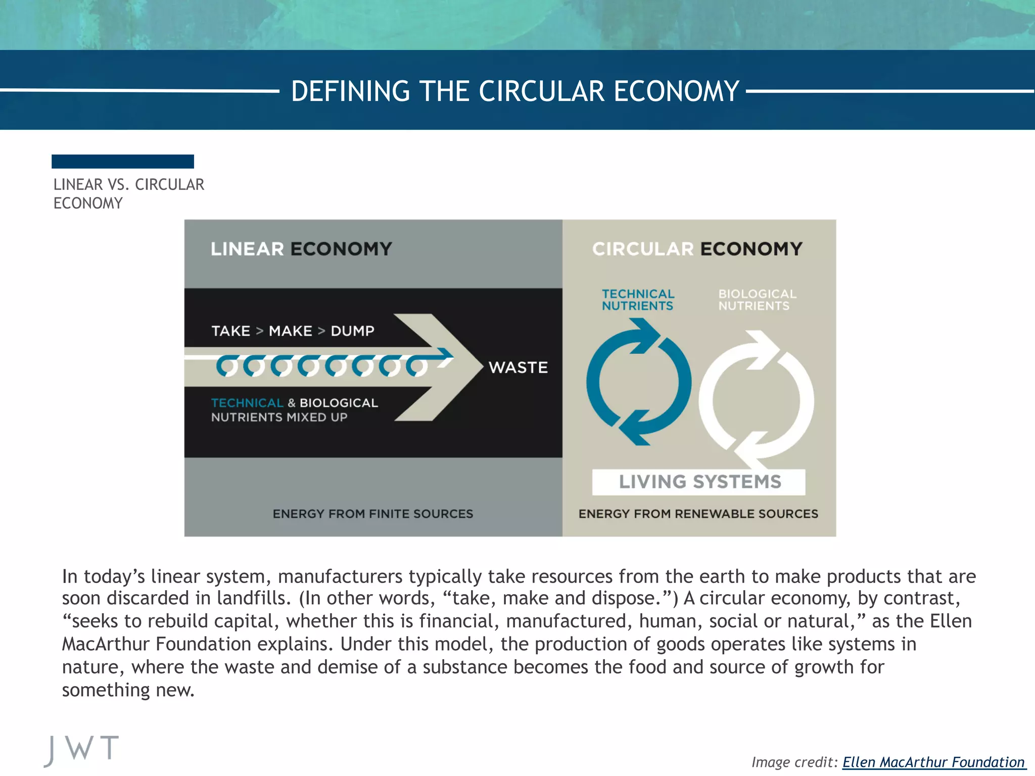 —NICK BILTON,
The New York Times
LINEAR VS. CIRCULAR
ECONOMY
In today’s linear system, manufacturers typically take resources from the earth to make products that are
soon discarded in landfills. (In other words, “take, make and dispose.”) A circular economy, by contrast,
“seeks to rebuild capital, whether this is financial, manufactured, human, social or natural,” as the Ellen
MacArthur Foundation explains. Under this model, the production of goods operates like systems in
nature, where the waste and demise of a substance becomes the food and source of growth for
something new.
DEFINING THE CIRCULAR ECONOMY
Image credit: Ellen MacArthur Foundation
 