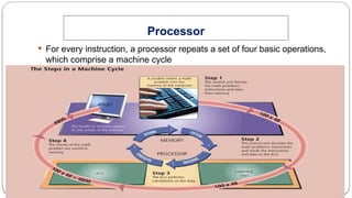 10
Processor
System Unit Components
 For every instruction, a processor repeats a set of four basic operations,
which comprise a machine cycle
 