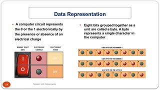 18
Data Representation
System Unit Components
• Eight bits grouped together as a
unit are called a byte. A byte
represents a single character in
the computer
 