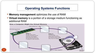 FJWU Lecture 08- Operating Systems and Utility Programs.pptx