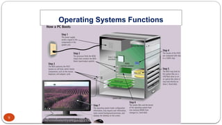 FJWU Lecture 08- Operating Systems and Utility Programs.pptx