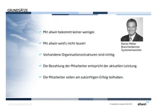 © Copyright by moconsys GmbH 20131 2 3 4 5 6 7 8
GRUNDSÄTZEGRUNDSÄTZEGRUNDSÄTZEGRUNDSÄTZE
Mit allwin bekommt keiner weniger.
Mit allwin wird’s nicht teurer!
Vorhandene Organisationsstrukturen sind richtig.
Die Bezahlung der Mitarbeiter entspricht der aktuellen Leistung.
Die Mitarbeiter sollen am zukünftigen Erfolg teilhaben.
Rainer Möller
Branchenkenner
Systementwickler
 