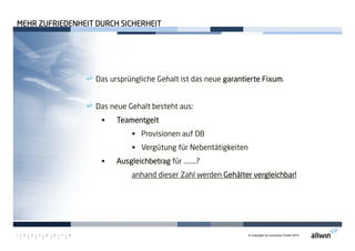 © Copyright by moconsys GmbH 20131 2 3 4 5 6 7 8
MEHR ZUFRIEDENHEIT DURCHMEHR ZUFRIEDENHEIT DURCHMEHR ZUFRIEDENHEIT DURCHMEHR ZUFRIEDENHEIT DURCH SICHERHEITSICHERHEITSICHERHEITSICHERHEIT
Das ursprüngliche Gehalt ist das neue garantierte Fixumgarantierte Fixumgarantierte Fixumgarantierte Fixum.
Das neue Gehalt besteht aus:
TeamentgeltTeamentgeltTeamentgeltTeamentgelt
Provisionen auf DB
Vergütung für Nebentätigkeiten
AusgleichbetragAusgleichbetragAusgleichbetragAusgleichbetrag für ……..?
anhand dieser Zahl werden Gehälter vergleichbar!Gehälter vergleichbar!Gehälter vergleichbar!Gehälter vergleichbar!
 