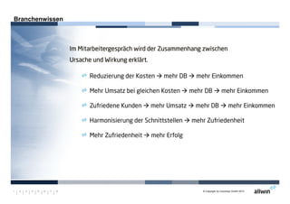 © Copyright by moconsys GmbH 20131 2 3 4 5 6 7 8
Branchenwissen
Im Mitarbeitergespräch wird der Zusammenhang zwischenIm Mitarbeitergespräch wird der Zusammenhang zwischenIm Mitarbeitergespräch wird der Zusammenhang zwischenIm Mitarbeitergespräch wird der Zusammenhang zwischen
Ursache undUrsache undUrsache undUrsache und WirkungWirkungWirkungWirkung erklärt.erklärt.erklärt.erklärt.
Reduzierung der Kosten mehr DB mehr Einkommen
Mehr Umsatz bei gleichen Kosten mehr DB mehr Einkommen
Zufriedene Kunden mehr Umsatz mehr DB mehr Einkommen
Harmonisierung der Schnittstellen mehr Zufriedenheit
Mehr Zufriedenheit mehr Erfolg
 