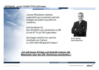© Copyright by moconsys GmbH 20131 2 3 4 5 6 7 8
Anton Budde,
Geschäftsführer
„Unsere Mitarbeiter arbeiten
unglaublich gut zusammen weil alle
Kollegen bei jedem Geschäft mit
verdienen.
Und das Beste ist:
Das Verhältnis von Lohnkosten zu DB
ist von 67 % auf 58 % gesunken.
Das klappt natürlich nur weil wir,
innerhalb von 2 Jahren,
ca. 20% mehr DB gemacht haben.“
POTENZIAL an den SCHNITTSTELLEN hebenPOTENZIAL an den SCHNITTSTELLEN hebenPOTENZIAL an den SCHNITTSTELLEN hebenPOTENZIAL an den SCHNITTSTELLEN heben
„Ich will besser Erträge und deshalb müssen alle
Mitarbeiter über den DB / Rohertrag nachdenken.“
 