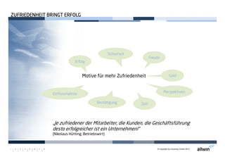 © Copyright by moconsys GmbH 20131 2 3 4 5 6 7 8
ZUFRIEDENHEIT BRINGT ERFOLGZUFRIEDENHEIT BRINGT ERFOLGZUFRIEDENHEIT BRINGT ERFOLGZUFRIEDENHEIT BRINGT ERFOLG
Motive für mehr Zufriedenheit Geld
Einflussnahme
Perspektiven
Erfolg
Bestätigung Zeit
Freude
Sicherheit
„Je zufriedener der Mitarbeiter, die Kunden, die Geschäftsführung
desto erfolgreicher ist ein Unternehmen!“
(Nikolaus Hütting, Betriebswirt)
 