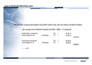 © Copyright by moconsys GmbH 20131 2 3 4 5 6 7 8
jederjederjederjeder €€€€ DECKUNGSBEITRAG zähltDECKUNGSBEITRAG zähltDECKUNGSBEITRAG zähltDECKUNGSBEITRAG zählt
Mitarbeiter wissen bei jedem Geschäft sofort wie viel sie selbst verdient haben.
z.B. wurde eine Palette Parkett mit DB 1.000,- € verkauft.
Außendienst Verkäufer 5% = 50,00 €
Teamausgleich AD 3 Kollegen 1% = 3,33 €
53,3353,3353,3353,33 €€€€
Innendienst Verkäufer 3% = 30,00 €
Teamausgleich ID 3 Kollegen 3% = 10,00 €
40,0040,0040,0040,00 €€€€
………….usw.
 