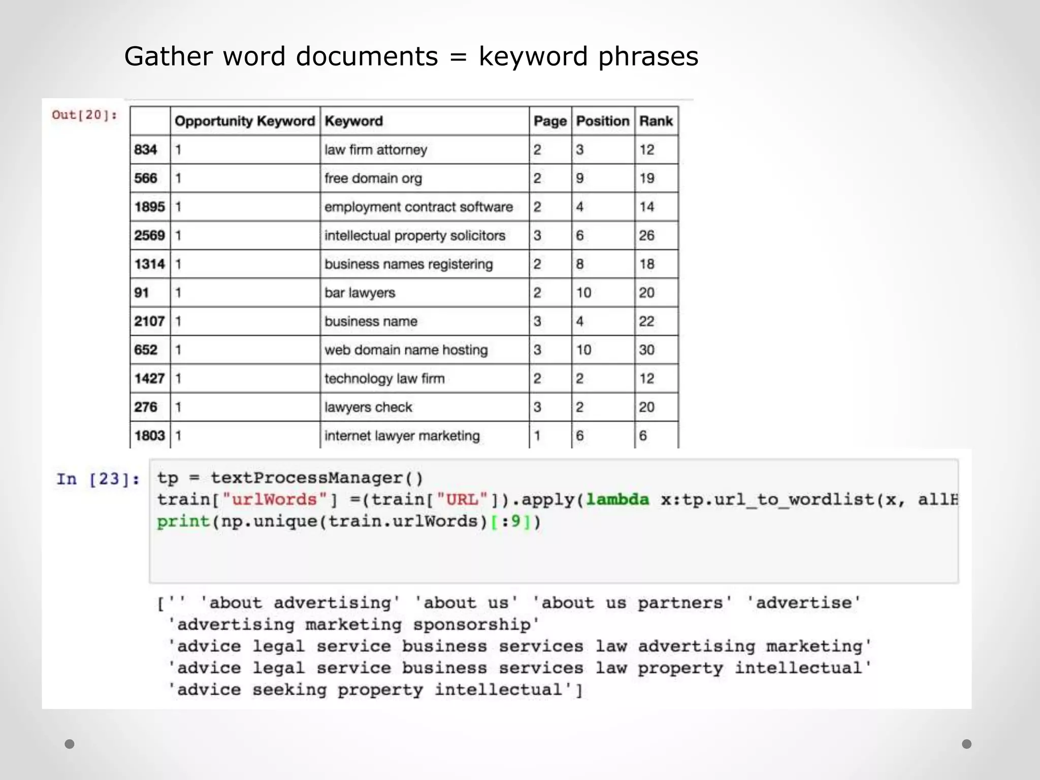 Gather word documents = keyword phrases
 