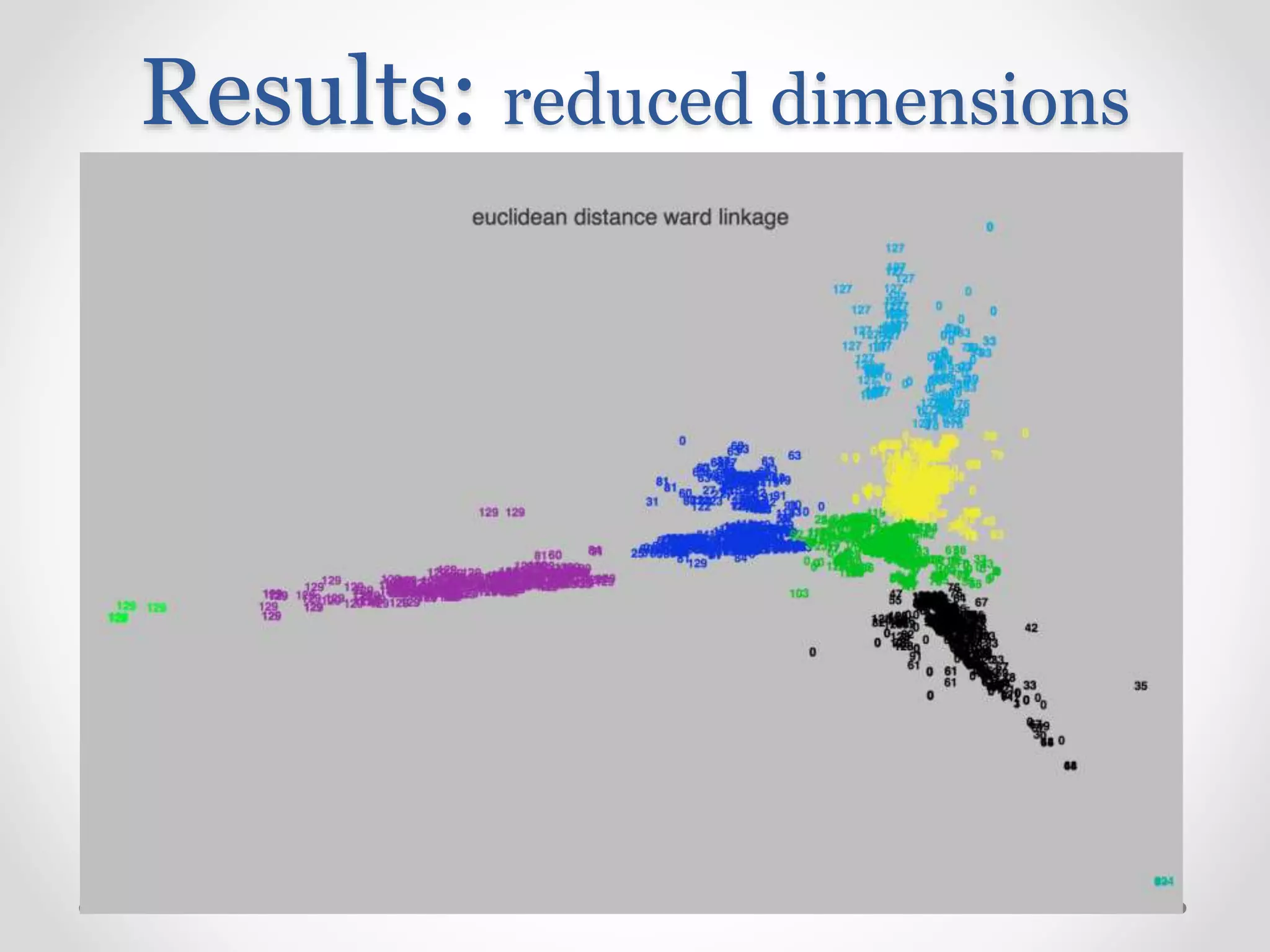 Results: reduced dimensions
 