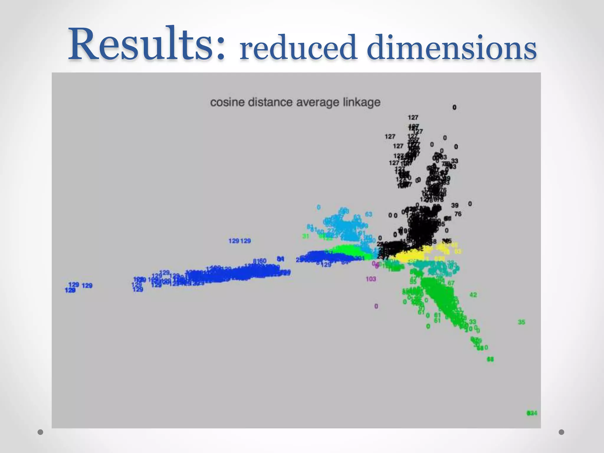 Results: reduced dimensions
 