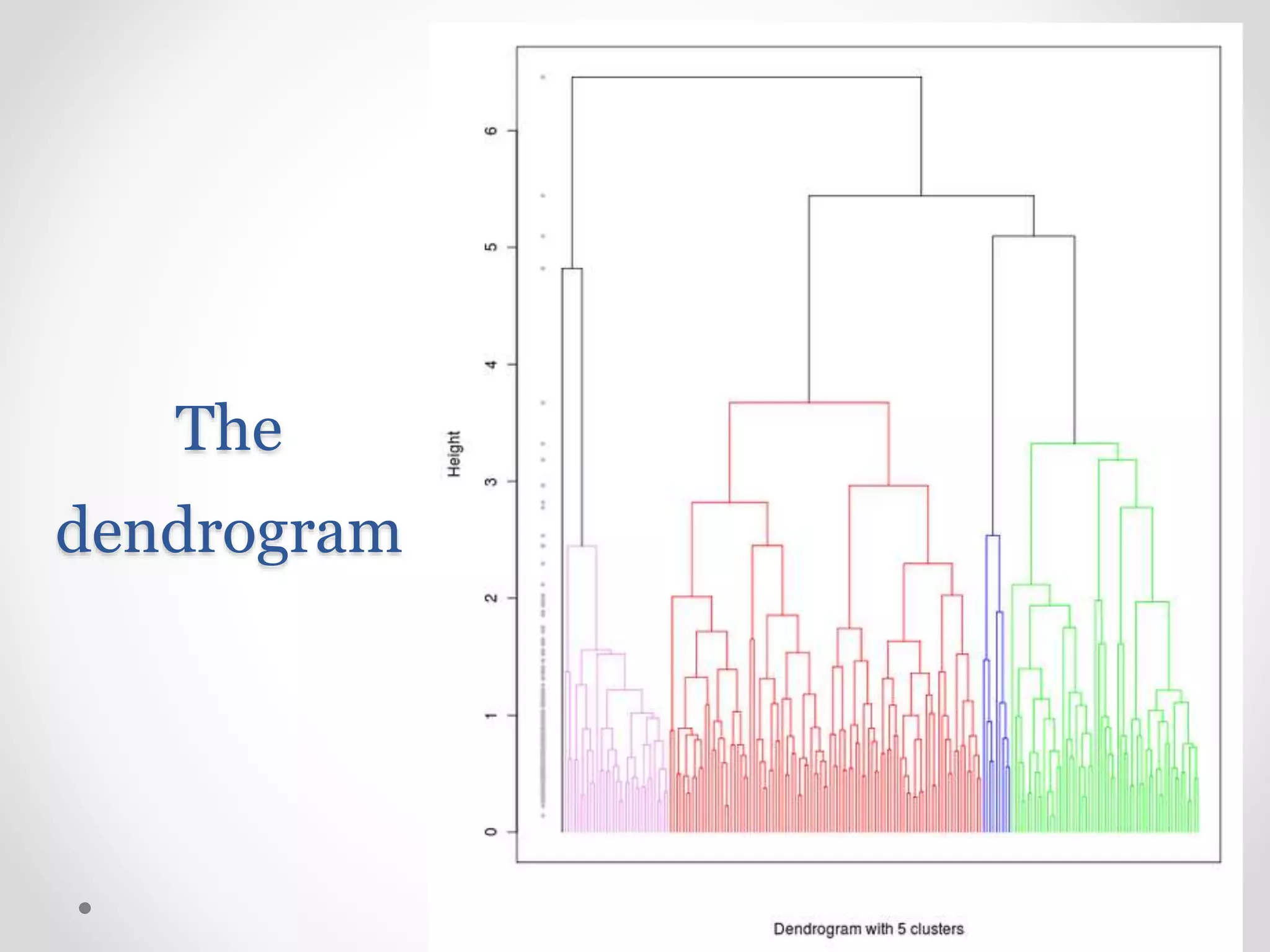 The
dendrogram
 