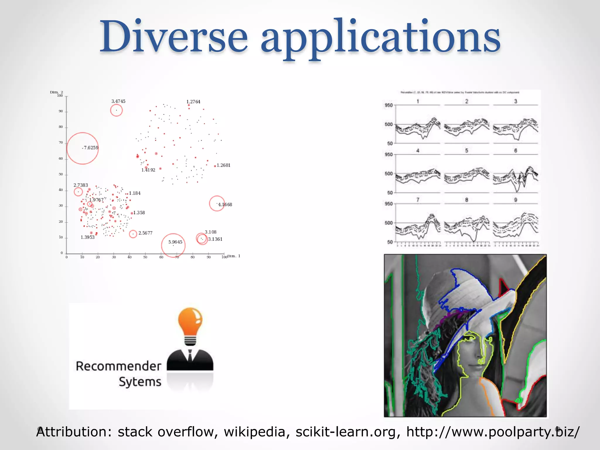 Diverse applications
Attribution: stack overflow, wikipedia, scikit-learn.org, http://www.poolparty.biz/
 