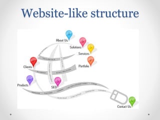 Website-like structure
 