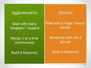 Agglomerative
Start with many
“singleton” clusters
…
Merge 2 at a time
continuously
…
Build a hierarchy
Divisive
Start with a huge “macro”
cluster
…
Iteratively split into 2
groups
…
Build a hierarchy
 