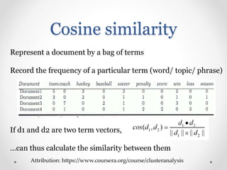 Cosine similarity
Represent a document by a bag of terms
Record the frequency of a particular term (word/ topic/ phrase)
If d1 and d2 are two term vectors,
…can thus calculate the similarity between them
Attribution: https://www.coursera.org/course/clusteranalysis
 