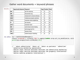Gather word documents = keyword phrases
 