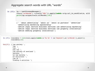 Aggregate search words with URL “words”
 