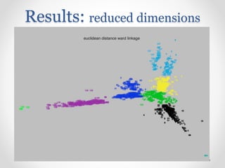 Results: reduced dimensions
 