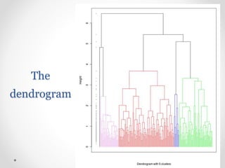 The
dendrogram
 