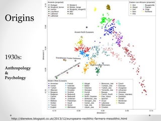 Origins
1930s:
Anthropology
&
Psychology
http://dienekes.blogspot.co.uk/2013/12/europeans-neolithic-farmers-mesolithic.html
 