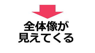 全体像が
見えてくる
 