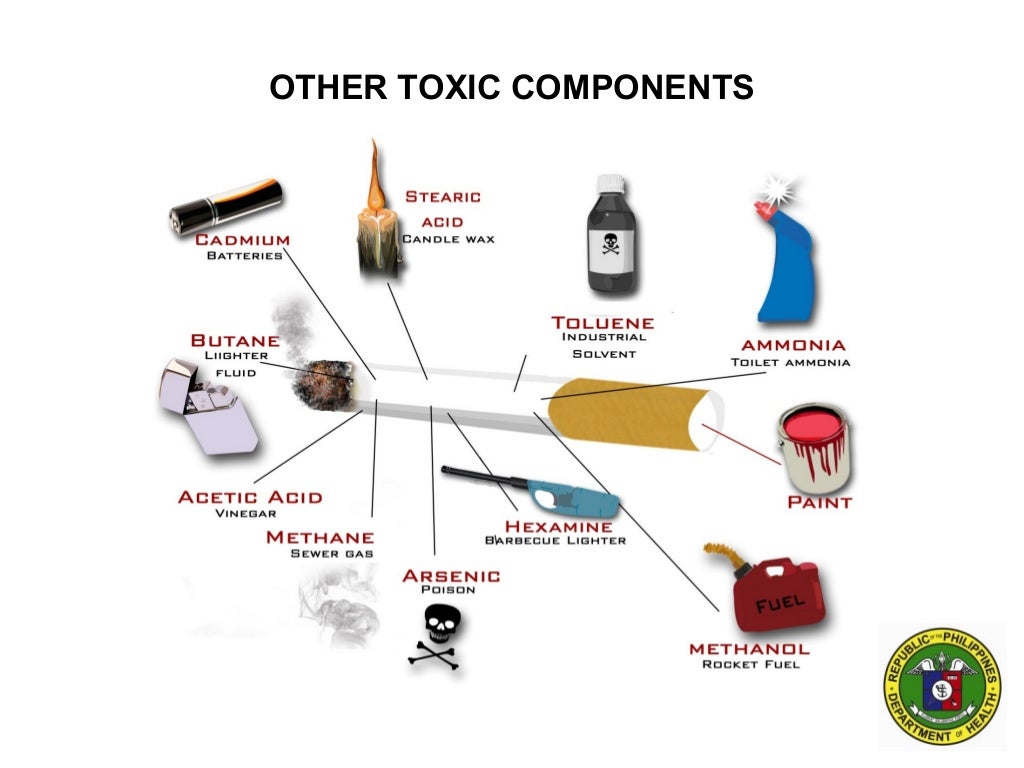 DOH Presentation Smoking and your Health