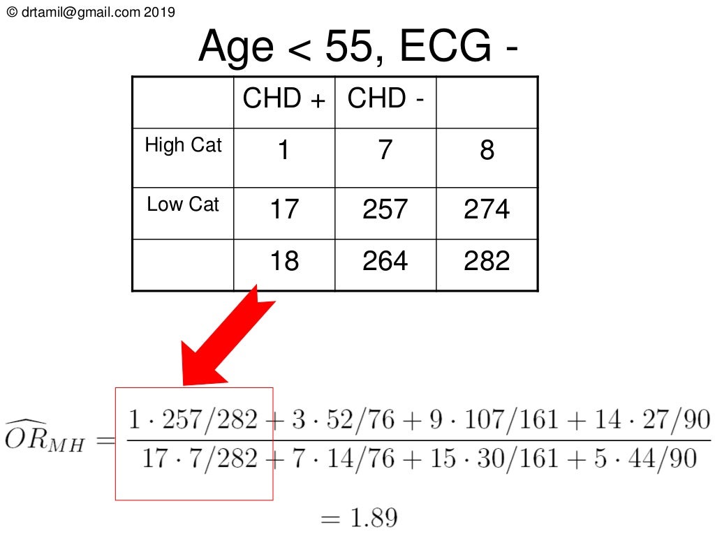 CochranMantelHaenszel Test with BreslowDay & Tarone Correction