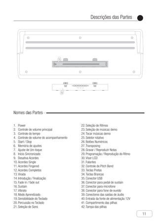 Descrições das Partes
●
11
Nomes das Partes
p1.	 ower
c2.	 ontrole de volume principal
C3.	 ontrole do tempo
c4.	 ontrole de volume do acompanhamento
S5.	 tart / Stop
M6.	 emória de ajustes
A7.	 juste de Um-toque
I8.	 nício Sincronizado
D9.	 esativa Acordes
A10.	 cordes Single
A11.	 cordes Fingered
A12.	 cordes Completos
V13.	 irada
i14.	ntrodução / finalização
f15.	 ade in / fade out
S16.	 ustain
V17.	 ibrato
M18.	 odo Aprendizado
S19.	 ensibilidade do Teclado
P20.	 ercussão no Teclado
S21.	 eleção de Sons
S22.	 eleção de Rítmos
S23.	 eleção de músicas demo
T24.	 ocar músicas demo
S25.	 eletor rotativo
B26.	 otões Numéricos
T27.	 ransposing
G28.	 ravar / Reproduzir Notas
P29.	 rogramação / Reprodução do Rítmo
V30.	 isor LCD
f31.	 alantes
C32.	 ontrole de Pitch Bend
t33.	 eclas Pretas
T34.	 eclas Brancas
C35.	 onector USB
C36.	 onector para pedal de sustain
C37.	 onector para microfone
C38.	 onector para fone de ouvido
C39.	 onectores das saídas de áudio
e40.	 ntrada da fonte de alimentação 12V
C41.	 ompartimento das pilhas
t42.	 ampa das pilhas
Ch-10
1 - Power
2 - Volume Adjustment
3 - Tempo Adjustment
4 - Rhythm Volume Adjustment
5 - Start / Stop
6 - State Memory
7 - One-touch Setting
8 - Synchro
9 - Close Chord
10 - Single Finger Chord
11 - Fingered Chord
12 - Full Chord
13 - Interlude Fill-in
14 - Introduction / Postlude
15 - Fade in / Fade out
16 - Sustain
17 - Vibrato
18 - Lesson Mode
19 - Velocity
20 - Keyboard Percussion
21 - Tone Selection
22 - Rhythm Selection
23 - Demo Selection
24 - Play demo
25 - Data Wheel
26 - Numerical Coding buttons
27 - Transposing
28 - Record / Play Notes
29 - Programe / Play the Rhythm
30 - LCD Screen
31 - Speaker
32 - Pitch Wheel
33 - Black key
34 - White Key
35 - USB Interface
36 - Sustain Pedal Faucet
37 - Microphone input Faucet
38 - Earphone Faucet
39 - Audio Left and Right Channels Faucet
40 - 12V Power Input Faucet
41 - Battery Container
42 - Battery Cover
OPEN OPEN
42
41
Parts Specification
Name of parts
 