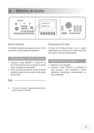 Ajustes
●
25
Memória de Ajustes
A memória de ajustes pode gravar seu som, ritmo,
amdamento e outros ajustes de parâmetros.
Parâmetro Salvar / Carregar a Memória
P1.	 ressione o botão MEMORY e o botão M1 ou
M2 simultaneamente para armazenar os ajustes
atuais na posição correspondente.
A2.	 ssim que você pressionar M1 ou M2, os ajustes
gravados naquela memória serão trocados pelos
ajustes atuais.
Nota
A memória de ajustes é apagada automaticamente•	
quando o teclado é desligado.
Configuração de Um-toque
A função de Um-toque oferece o som e ajustes
relacionados que combinem com o estilo atual. Cada
ritmo possui 2 ajustes correspondentes.
Usando o ajuste de Um-toque
S1.	 elecione o ritmo desejado
P2.	 ressione o botão DEFAULT A ou DEFAULT B
para carrregar o som, andamento e outros
parâmetros relacionados correspondentes ao
ritmo selecionado.
Ch-25
State Setting
MEMORY
M1 M2
1 2 3
4 5 6
7 8 9
- 0 +
DEFAULT A
DEFAULT B
State memory function can record the tone,
rhythm, tempo you need to change and the
related parameter setting when playing,
which enables you to change directly when
using.
State Memory
One-touch setting function provides you
with the preset tones in common use and
the related parameters suitable for current
rhythm. Every rhythm has two
corresponding parameter settings, and you
can use without altering.
One-touch Setting
① Press “MEMORY” button while “M1” or
“M2” is pressed at the same time, and
you can store the current setting in the
corresponding position.
② Then once you press “M1” or “M2”, the
setting that is stored in the memory
state will be transferred to take the
place of the current state.
Store / transfer memory
parameter
Notice !
● The state memory will be cleared
automatically after turning off power.
① Select the rhythm you need.
② Press “DEFAULT A” or “DEFAULT B”
button to transfer the tone, tempo and
related parameters corresponding for the
current rhythm.
Using One-touch setting
●
●
●
●
●
●
●
●
●
●
●
●
●
●
●
●
●
●
●
●
●
●
●
Memória de Ajustes»»
 