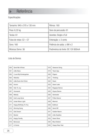 Referência
26
● Referência»»
Especificações
Tamanho: 940 x 370 x 130 mm Ritmos: 160
Peso: 6,32 kg Sons de percussão: 61
Teclas: 61 Acordes: Single e Full
Faixa de notas: C2 – C7 Entonação: ≤ 3 cents
Sons: 160 Potência de saída: ≥ 8W x 2
Músicas Demo: 36 Parâmetros da fonte: DC 12V 800mA
Lista de Demos
Ch-26
Reference
Specification Table
Specification: 940mm×370mm×130mm
Weight: 6.32 KG
Keys: 61
Volume Range: C2～C7
Tones: 160
Songs: 36 Demonstration Songs
Rhythm: 200 kinds
Percussion Instrument: 61 kinds
Chord: Single finger and Full Chords
Intonation: ≤3 cents
Output Power: ≥8W×2
Rated Voltage: DC12V
000
001
002
003
004
005
006
007
008
009
010
011
012
013
014
015
016
017
Send Me A Rose
Little Stars
I Love My Kindergarten
Wahaha
Little Duck And Chick
Humor
Ode To Joy
Homesick
Melody
Auld Lang Syne
Under Moon Light
Happy Birthday To You
Winning Song
Doll Dream
Market
Happy Family
Berceuse
In Home
018
019
020
021
022
023
024
025
026
027
028
029
030
031
032
033
034
035
Seasons Song
Years Ago
Pigeon
Thinking
Swan
Swan Lake
Bagpipe Dance
Gypsy Dance
Serenade
Polka Dance
Marmot
Bulltrout
Send Off
Soldier March
Little Swallow
Swan River
Blue Eidolon
Happy New Year
Demo List
 