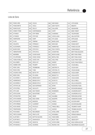 Referência
●
27
Lista de Sons
Ch-27
000
001
002
003
004
005
006
007
008
009
010
011
012
013
014
015
016
017
018
019
020
021
022
023
024
025
026
027
028
029
030
031
032
033
034
035
036
037
038
039
PIANO GRD
PIANO BRITE
PIANO ELEC
HONKY-TONK
E PIANO1
E PIANO2
HARPSCRD
CLAVI
CELESTA
GLOCKNSPL
MUSIC BOX
VIBRAPHONE
MARIMBA
XYLOPHONE
TUBULR BELLS
DULCIMER
HAMND ORG
PERC ORG
ROCK ORG
CHURCH ORG
REED ORG
ACCORDN 1
HARMONICA
ACCORDN 2
GTR NYLON
GTR STEEL
GTR JAZZ
GTR CLEAN
GTR MUTED
GTR OVRDRV
GTR DISTRT
GTR HRMNX
ACOU BASS
FINGR BASS
PICK BASS
FRETLS BASS
SLAP BAS 1
SLAP BAS 2
SYN BASS 1
SYN BASS 2
VIOLIN
VIOLA
CELLO
CONTRABASS
STR TREM
STR PIZZ
HARP
TIMPANI
STRINGS 1
STRINGS 2
STR SYN 1
STR SYN 2
CHOIR AAHS
VOICE OOHS
VOICE SYN
ORCH HIT
TRUMPT
TROMBONE
TUBA
MUTE TPT
FR HORN
BRASS SECT
BRASS SYN 1
BRASS SYN 2
SAX SOPRANO
SAX ALTO
SAX TENOR
SAX BTONE
OBOE
ENG HORN
BASSON
CLARINET
PICCOLO
FLUTE
RECORDER
PAN FLUTE
BOTTLE BLOWN
SHAKHACHI
WHISTLE
OCARINA
SQR WAVE
SAW TOOTH
CALLIOPE
CHIFF
CHARANG
VOICE LEAD
5TH LEAD
BASS LEAD
NEW AGE
WARM PAD
POLY SYNTH
CHOIR PAD
BOW GLASS
METAL PAD
HALO PAD
SWEEP
RAIN FX
SNDTRK FX
CRYSTAL FX
ATMOSPH FX
BRIGHT FX
GOBLIN FX
ECHO FX
SCI-FI FX
SITAR
BANJO
SHAMISEN
KOTO
KALIMBA
BAGPIPE
FIDDLE
SHANAI
TINKLE BELL
AGOGO
STEEL DRM
WOODBLK
TAIKO DRM
MLDY TOM
SYNTH DRM
REVRS CYM
GTR NOISE
BREATH
SEASHORE
BIRD TWEET
TELEPHONE
HELICOPTER
APPLAUSE
GUNSHOT
PIANO-SOFT
PIANO-ACCOR
PIANO-BANJO
BRIT PIAN-CELESTA
BRIT PIAN-TREM
BRIT PIAN-VOICE
ELEC PIAN-TUBA
ELEC PIAN-FIDDLE
VIOLIN-BELL
VIOLIN-SAX
VIOLIN-SHAM
VIOLA-HARP
VIOLA-KOTO
VIOLA-SHAN
CELLO-BELL
CELLO-CELESTA
ROCKORG-TUBU
ROCKORG-BANJO
CHURORG-SOFT
CHURORG-XYLO
PERCORG-SITAR
HAMNORG-SHAM
ACCOR-HARP
ACCOR-SQUARE
TRUMPET-HARP
TROMB-CELESTA
TUBA-SITAR
FRENCH-BANJO
SAX-KOTO
OBOE-SOFT
ENG HORN-ACCOR
RECORDER-CELESTA
040
041
042
043
044
045
046
047
048
049
050
051
052
053
054
055
056
057
058
059
060
061
062
063
064
065
066
067
068
069
070
071
072
073
074
075
076
077
078
079
080
081
082
083
084
085
086
087
088
089
090
091
092
093
094
095
096
097
098
099
100
101
102
103
104
105
106
107
108
109
110
111
112
113
114
115
116
117
118
119
120
121
122
123
124
125
126
127
128
129
130
131
132
133
134
135
136
137
138
139
140
141
142
143
144
145
146
147
148
149
150
151
152
153
154
155
156
157
158
159
Tone List
Reference
R
B
t
t
d
c
r
c
C
B
t
t
O
o
a
B
I
c
s
r
a
i
●
（
●
a
I
T
o
p
c
L
A
o
f
●
●
s
●
e
i
o
t
 