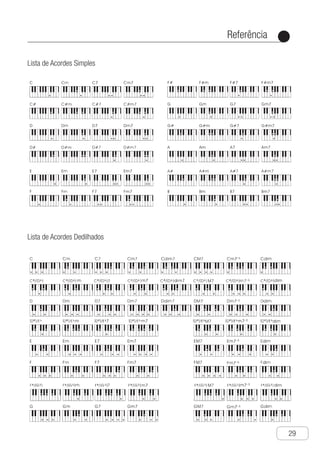 Referência
●
29
Lista de Acordes Simples
Ch-29
Single Finger Chord List
Reference
Fingered Chord List
A
I
l
d
in
1
e
2
I
i
S
o
W
s
o
e
a
a
t
1
2
a
o
3
A
●
c
a
f
●
s
v
a
●
s
o
Lista de Acordes Dedilhados
Ch-29
Single Finger Chord List
Reference
Fingered Chord List
A
I
l
d
in
1
e
2
I
i
S
o
W
s
o
e
a
a
t
1
2
a
o
3
A
●
c
a
f
●
s
v
a
●
s
o
 