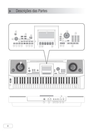 Descrições das Partes
8
● Descrições das Partes»»
Ｐ ａｒｔｓ　Ｄ ｅｓｃｒｉｐｔｉｏｎ
Ch-09
1 2 3
4 5 6
7 8 9
- 0 +
S
 