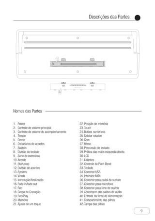 Descrições das Partes
●
9
Nomes das Partes
p1.	 ower
c2.	 ontrole de volume principal
c3.	 ontrole de volume do acompanhamento
t4.	 empo
d5.	 emo
d6.	 icionários de acordes
s7.	 ustain
d8.	 ivisão do teclado
S9.	 érie de exercícios
A10.	 corde
s11.	 tart/stop
d12.	 ivisão de acordes
S13.	 ynchro
V14.	 irada
i15.	ntrodução/finalização
f16.	 ade in/fade out
R17.	 ec
G18.	 rupo de Gravação
R19.	 ec/Play
M20.	 emória
A21.	 juste de um toque
P22.	 osição de memória
T23.	 ouch
B24.	 otões numéricos
S25.	 eletor rotativo
s26.	 om
r27.	 itmo
p28.	 ercussão de teclado
P29.	 rática das mãos esquerda/direita
L30.	 CD
f31.	 alantes
C32.	 ontrole de Pitch Bend
t33.	 eclado
C34.	 onector USB
I35.	nterface MIDI
C36.	 onector para pedal de sustain
C37.	 onector para microfone
C38.	 onector para fone de ouvido
C39.	 onectores das saídas de áudio
e40.	 ntrada da fonte de alimentação
C41.	 ompartimento das pilhas
t42.	 ampa das pilhas
s
p
，
Ch-10
01- Power
02- Volume Control
03- Accompaniment Volume Control
04- Tempo Control
05- Demo Play
06- Chord Dictionary
07- Sustain
08- Keyboard Split
09- Lesson Course
10- Chord
11- Start/stop
12- Chord Split
13- Synchro
14- Insert Intermezzo
15- Prelude/postlude
16- Fade In / Out
17- Rec
18- Record Group
19- Rec Play
20- Memory
21- One Touch Setting
22- Memory Position
23- Touch
24-numeral Coding Buttons
25- Dial
26- Tone
27- Rhythm
28- Keyboard Percussion
29- Left/right Hand Selection
30- LCD
31- Speaker
32- Pitch Bend Wheel
33- Keyboard
34- Usb Jack
35- Midi Connection
36- Sustain Pedal Jack
37- Microphone Jack
38- Headphone Jack
39- Audio Output Jack
40- Power Input Jack
41- Battery Compartment
42- Battery Cover
Part Description
Parts Description
 